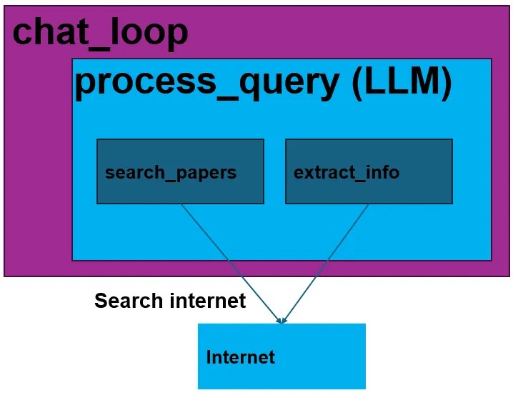 Using Tools to Build a Chatbot: A Practical Example in a Jupyter Notebook